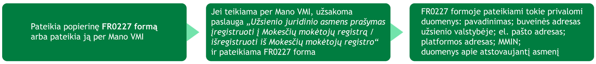 https://www.vmi.lt/evmi/documents/20142/1125231/vm-221109-dac7-vizualas-svetainei-02.png/a44cc409-4e87-ba3b-c61a-cc2d2159af3d?t=1668069816465