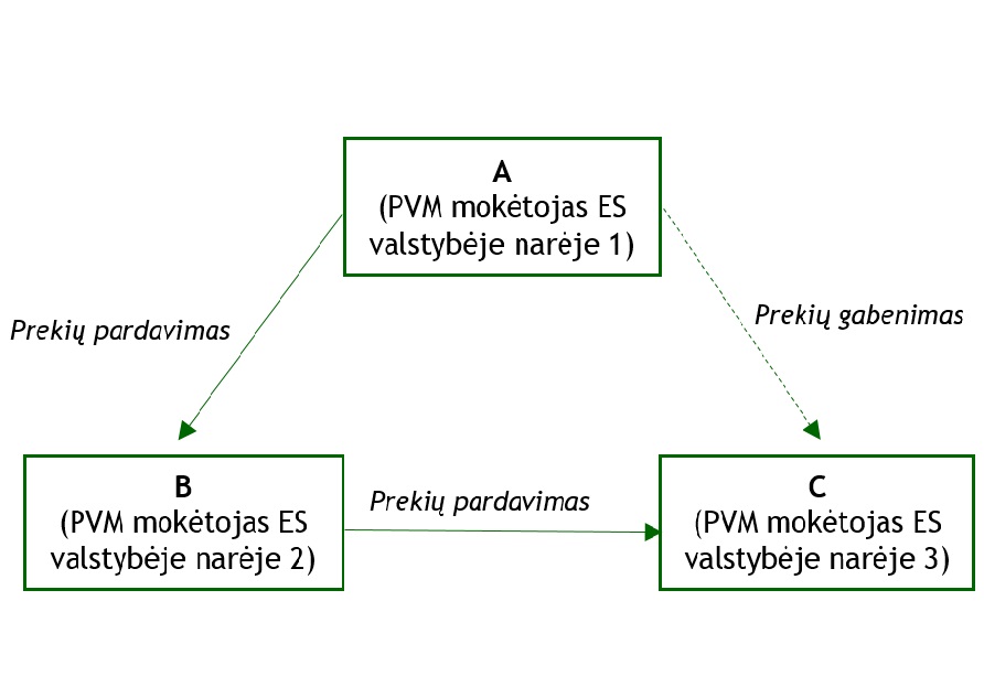 prekybos trikampiai crypto princeton bitcoin